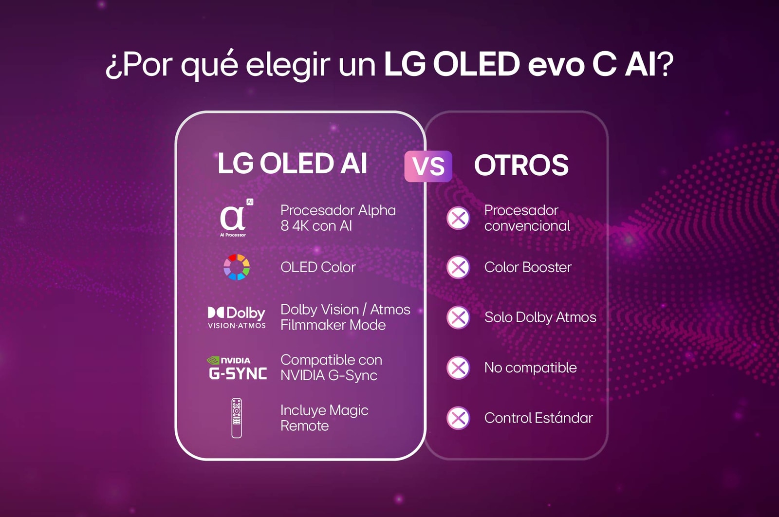 Porque un Smart TV LG OLED evo AI C5 4K
